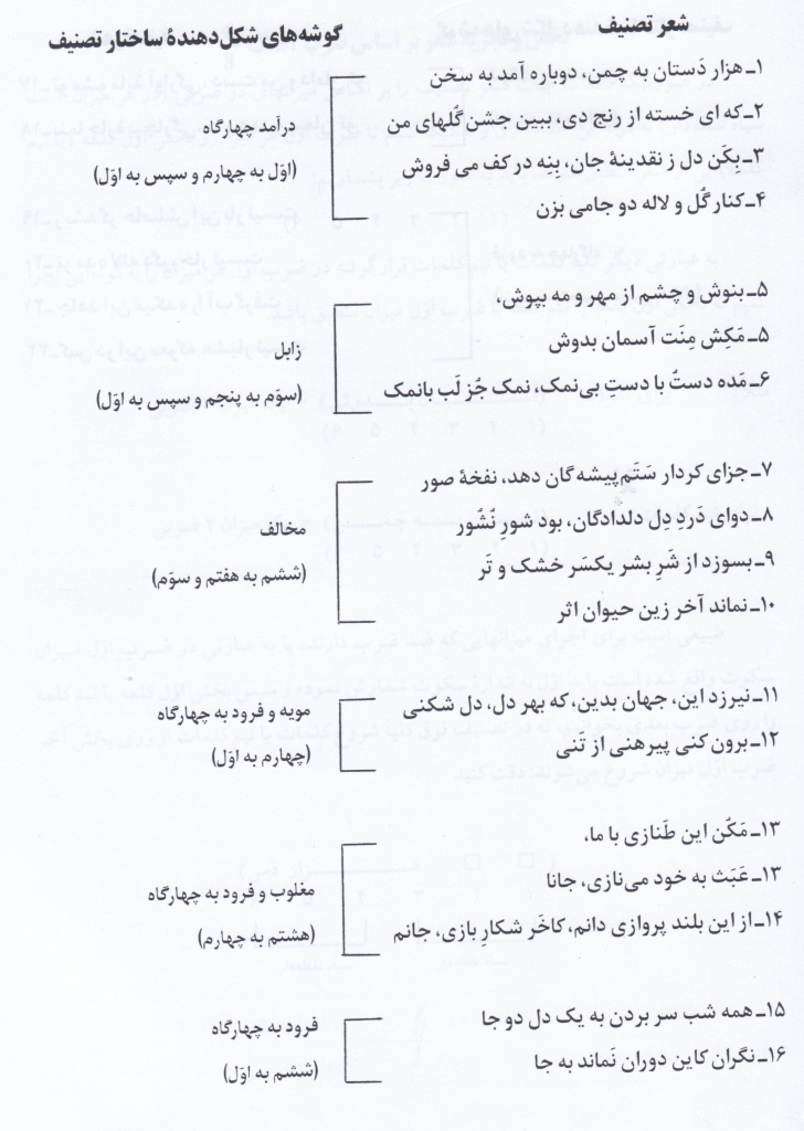 هزار دستان -2