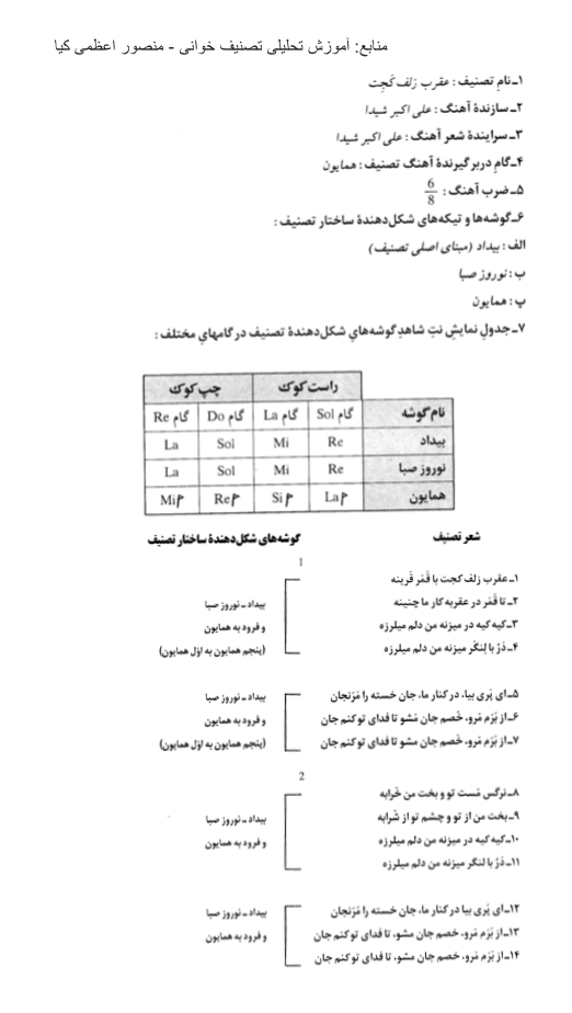 Aghrabe Zolfe-1