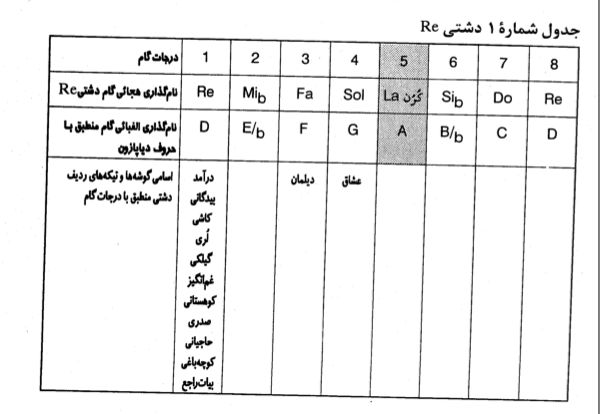 dashti-2