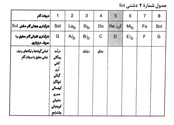 dashti-5