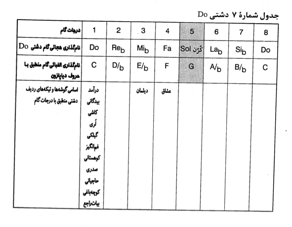 dashti-8