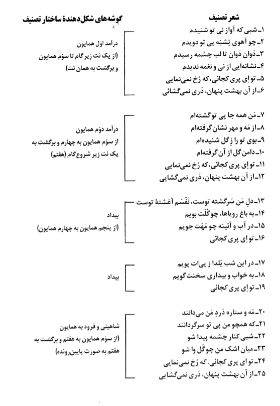 gomgashteh-2